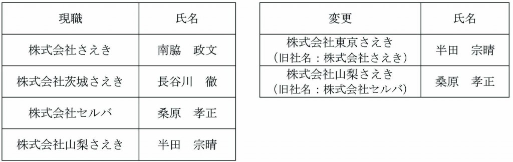 代表者の変更